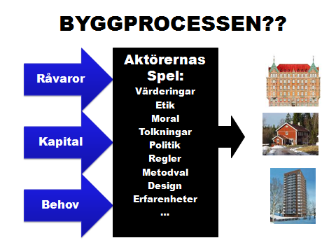 2016 09 15 Kvalitets och miljösystem på byggföretag Välkomna! Varför ledningssystem för kvalitets & miljö?