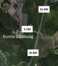 Kumla Gårdsväg söder Trafikmängder på