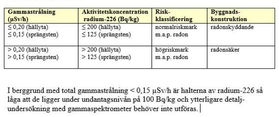 Uppdrag: 15.148 Dokument: Markteknisk undersökningsrapport (MUR) Datum: 2016-03-11 7.3 Bergförhållanden/kartering Bergab har utfört en okulär besiktning inom fastigheten Mellby 2:165.