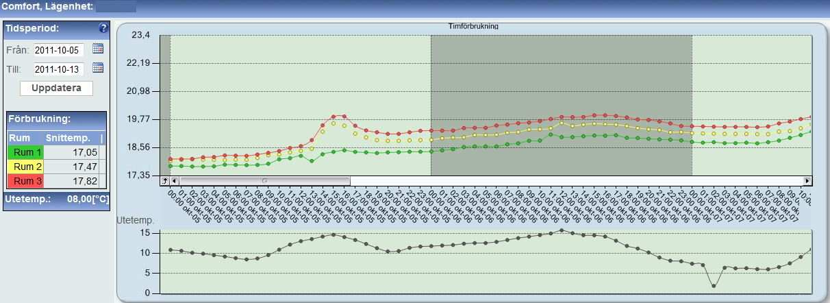 5. Temperatur 1. 2.