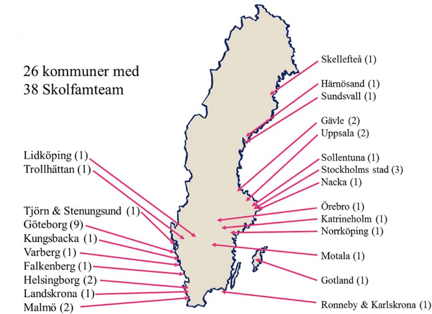 Skolfams organisation Det nationella samarbetet kring Skolfam drivs med stöd av Stiftelsen Allmänna Barnhuset.