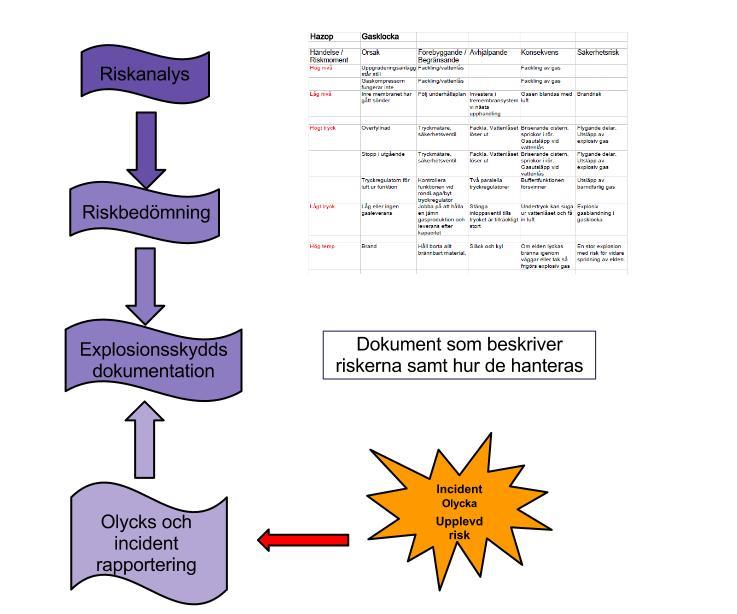 ÄR EXPLOSIONSSKYDDSDOKUMENTATIONEN