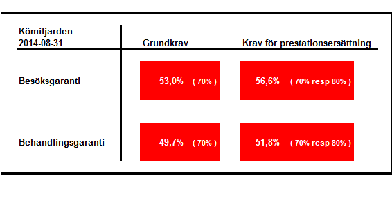 Kömiljard grundkrav och