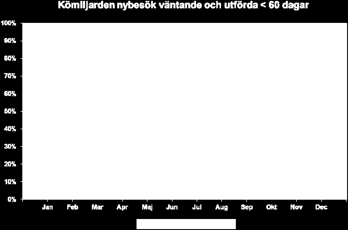 Utfall