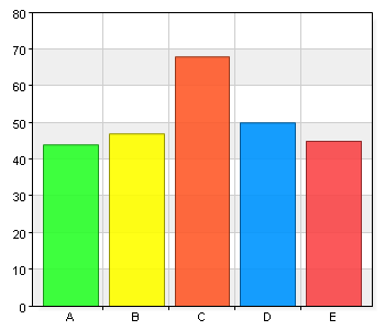 43 17 B. 4 65 25,7 C. 3 73 28,9 D. 2 40 15,8 32 12,6 Det är viktigt att alla räknar alla uppgifter i läroboken. A. 1 - Instämmer 57 22,4 B. 2 45 17,7 C. 3 64 25,2 D. 4 53 20,9 E.