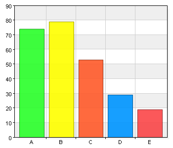 134 53,8 B. 4 55 22,1 C. 3 26 10,4 D. 2 12 4,8 22 8,8 Total 249 100 98% (249/254) Jag kan räkna bra. 85 33,9 B. 4 98 39 C. 3 42 16,7 D.