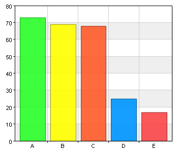 68 27,1 B. 4 100 39,8 C. 3 55 21,9 D. 2 11 4,4 17 6,8 Total 251 100 98,8% (251/254) Jag har svårt för att lösa problem i matematik. A. 1 - Instämmer 14 5,6 B. 2 41 16,3 C. 3 71 28,3 D. 4 86 34,3 E.