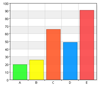 55 21,7 B. 4 85 33,6 C. 3 73 28,9 D. 2 24 9,5 16 6,3 Jag är bra på att räkna i uppställning, när jag t.ex. ska addera eller multiplicera. 98 39 B. 4 70 27,9 C. 3 47 18,7 D.