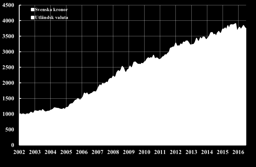 2016/17:RB1 ETT SÄKERT OCH EFFEKTIVT BETALNINGSVÄSENDE hela det svenska banksystemet, och därmed hela det finansiella systemet, skulle påverkas negativt.