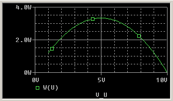 Kurvritningsprogrammet Probe Trace, Add Trace välj W(U) dvs. effekten i emken U.