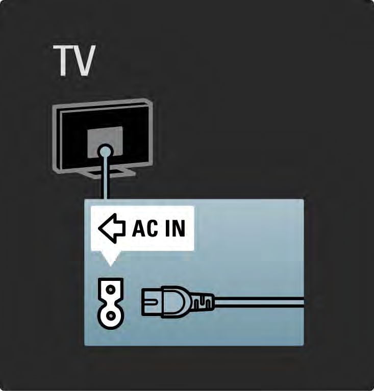 5.1.1 Nätkabel Se till att nätkabeln är ordentligt isatt i TV:n. Kontrollera att stickkontakten till vägguttaget alltid är tillgängligt.