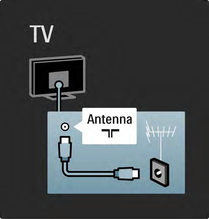5.1.2 Antennkabel Leta reda på anslutningen för antennkabeln på