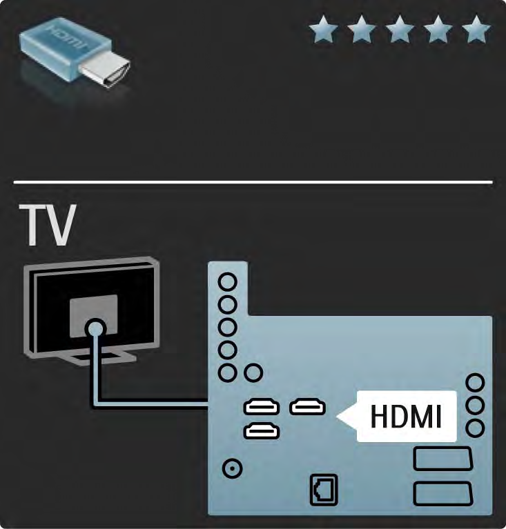 5.2.2 HDMI 1/2 Med en HDMI-anslutning får du bästa möjliga bild- och ljudkvalitet. En HDMI-kabel för både bild- och ljudsignaler.