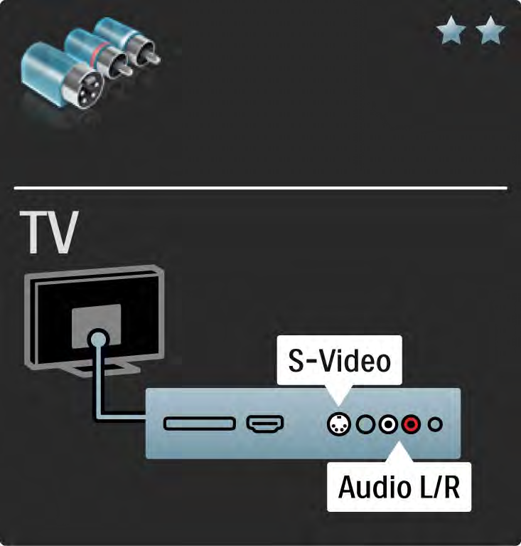 5.2.5 S-video Använd en S-Videokabel med en Audio L/R-kabel (cinch).