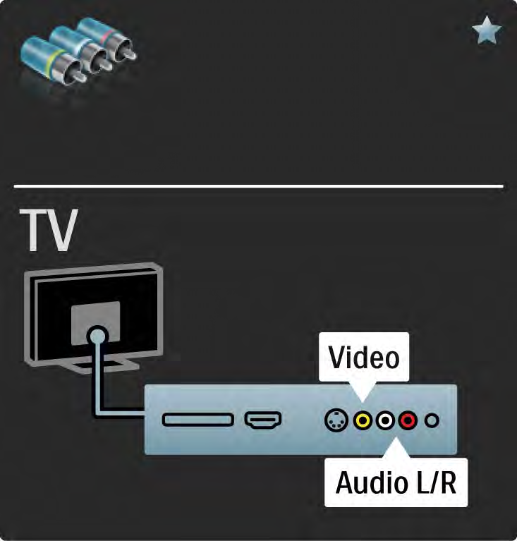 5.2.6 Video Använd en videokabel (cinch) med en Audio L/R-kabel (cinch).