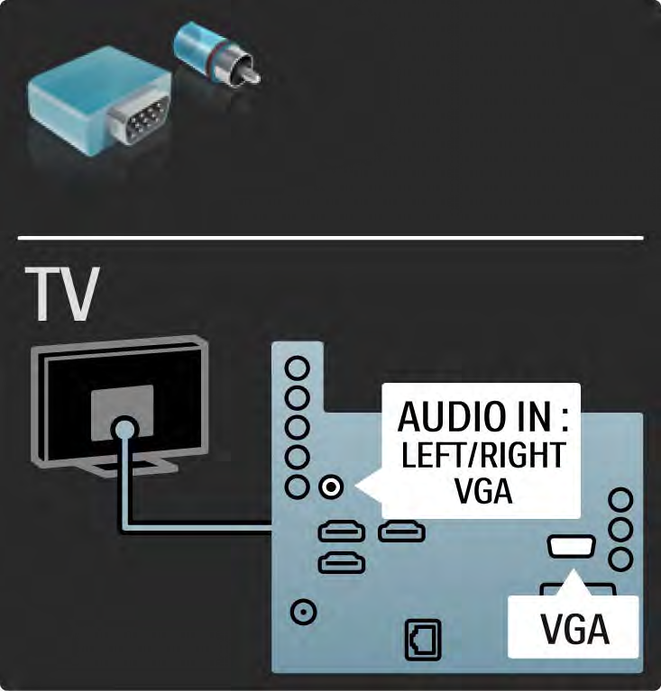 5.2.7 VGA Använd en VGA-kabel (DE15-kontakt) för att ansluta en dator till TV:n.