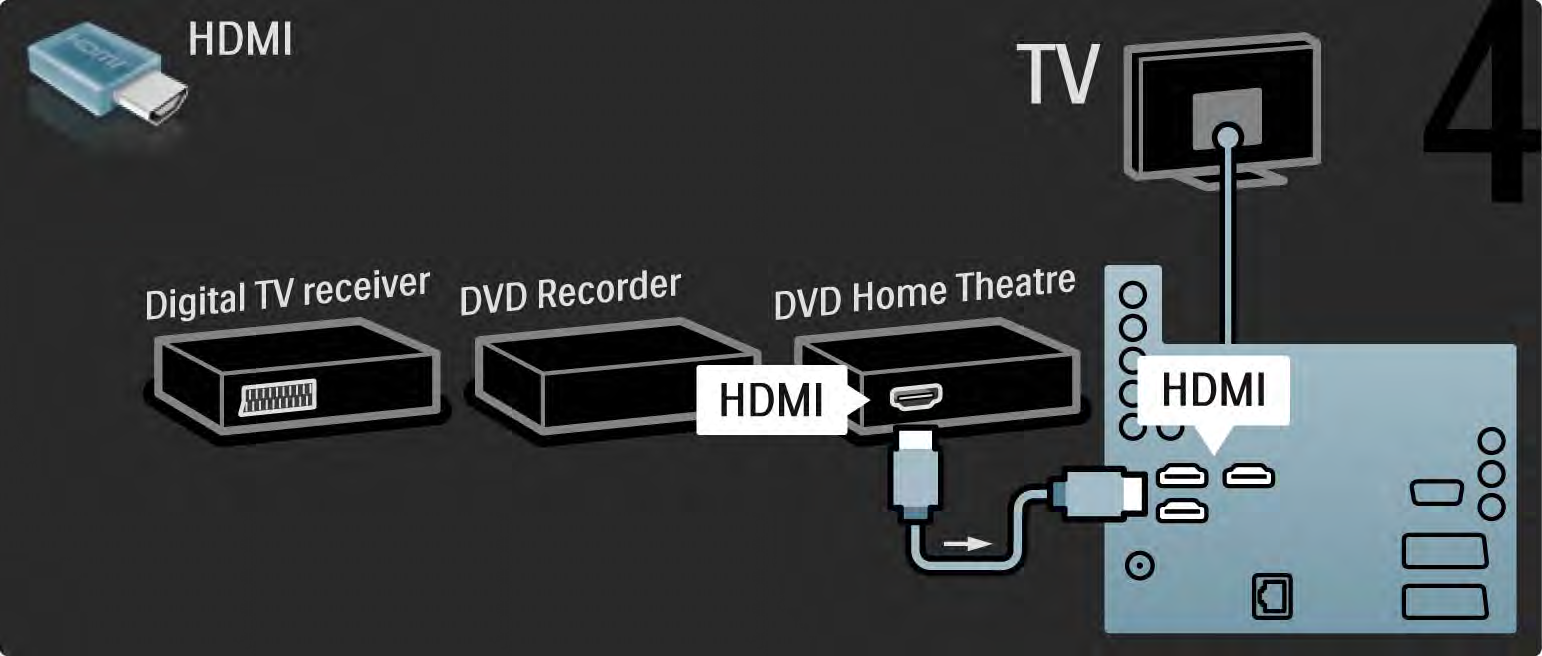 5.3.6 Digitalmottagare, DVD-recorder och hemmabiosystem 4/5
