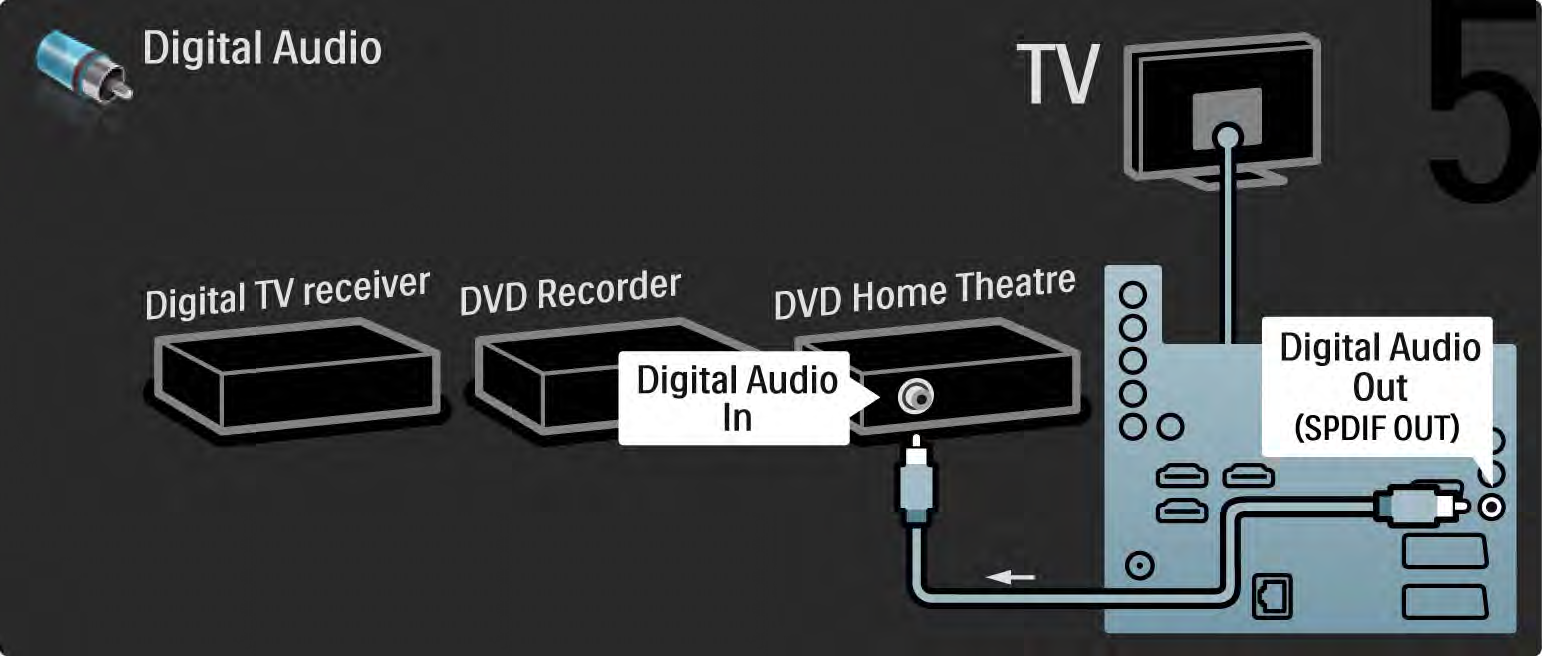 5.3.6 Digitalmottagare, DVD-recorder och hemmabiosystem 5/5 Avsluta
