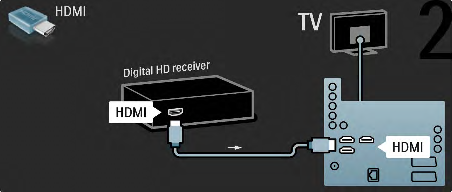 5.3.7 Digital HD-mottagare 2/2 Anslut den