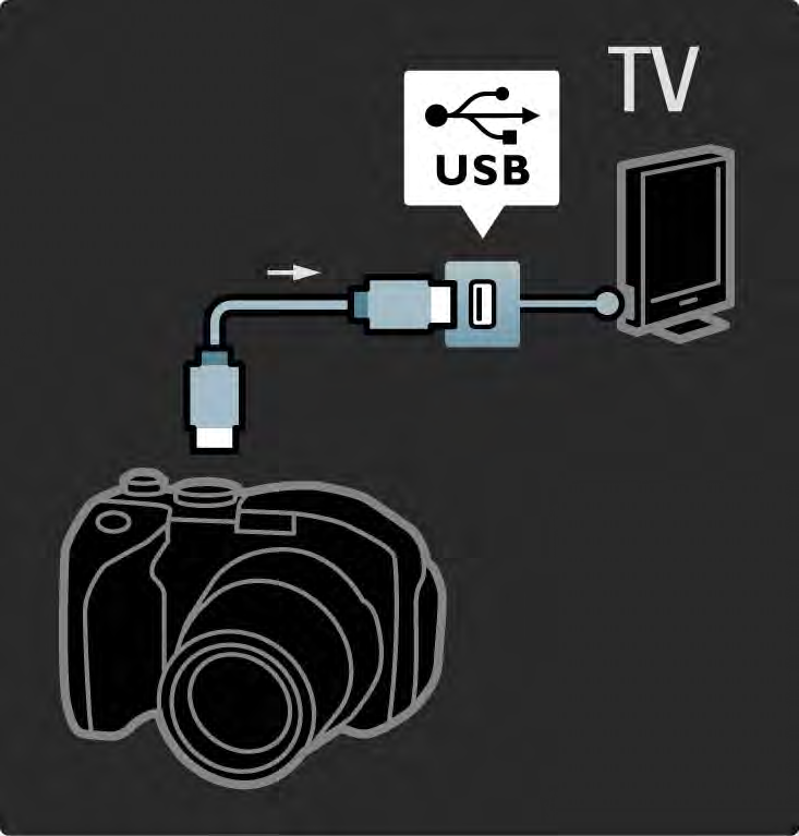 5.4.3 Fotokamera Om du vill visa bilder lagrade i en digitalkamera kan du ansluta kameran direkt till TV:n. Använd USB-anslutningen på sidan av TV:n. Slå på kameran efter att du har anslutit.