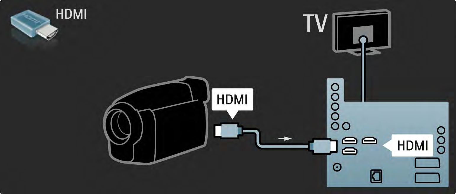 5.4.4 Videokamera 2/3 Använd en HDMI-kabel