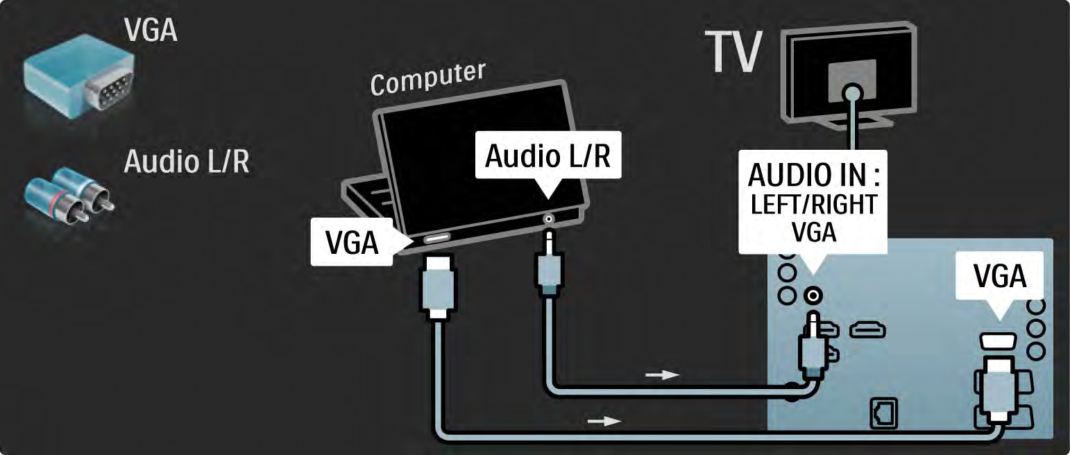 5.4.5 TV:n som datorskärm 3/3 Använd en VGA-kabel till att ansluta datorn till