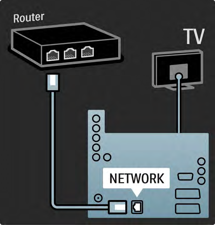 5.6.1 Trådbunden nätverksanslutning Läs alla kapitel i Konfiguration > Nätverk om du vill ställa in en trådbunden
