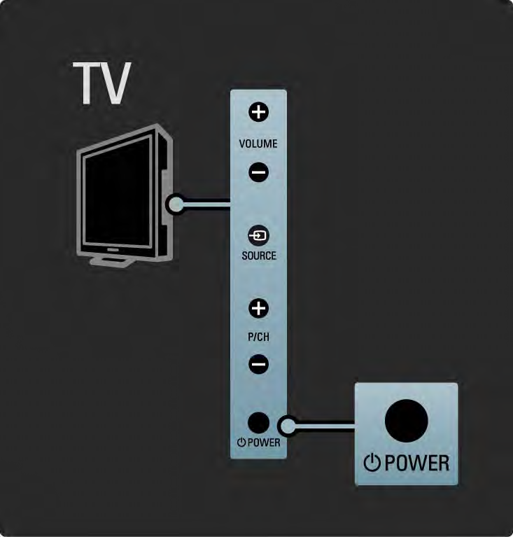 1.2.1 Slå på 1/2 Det tar några sekunder innan TV:n startar.