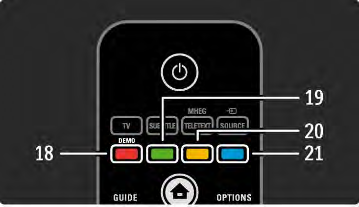 2.1.1 Översikt över fjärrkontrollen 5/6 18 Röd knapp / Demo Öppna eller stäng demomenyn.