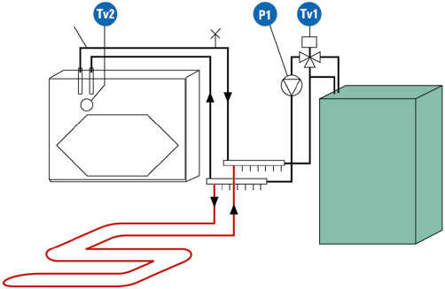 Econo till vattenburna uppvärmningssystem Swegon CASA W1 Econo har en vattenvärmd luftvärmare, som kan kopplas direkt till vattenburna radiator- eller golvvärmesystem.