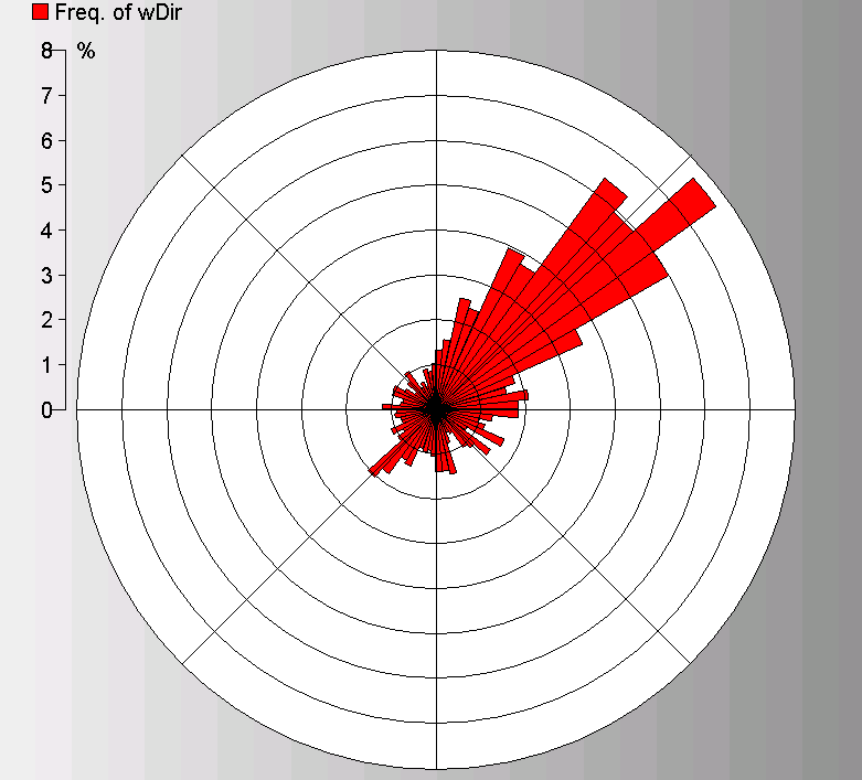 Resultat och diskussion Vädersituation Meteorologiska parametrar påverkar halter av luftföroreningar oerhört mycket. Denna vinter visar just hur betydelsefull vädret kan vara.