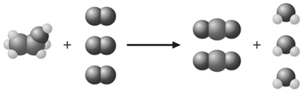 Avsnitt 3.9 Förbränning av etanol C 2 H 5 OH (l) + 3O 2 (g) 2CO 2 (g) + 3H 2 O (g) Mall för att beräkna mängden reaktanter eller produkter 1. Balansera reaktionslikheten för reaktionen 2.