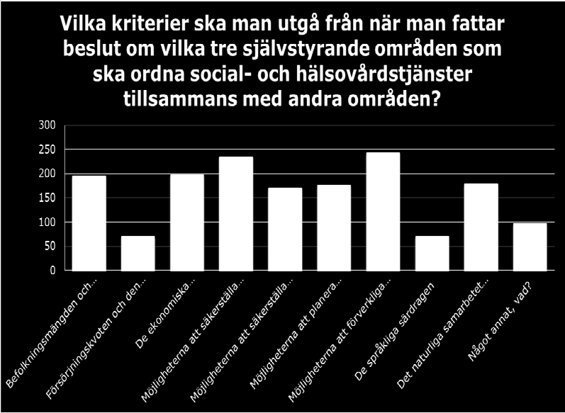 12 5.4 FÖRUTSÄTTNINGAR FÖR ATT SJÄLVSTÄNDIGT ORDNA TJÄNSTER Enligt regeringens riktlinje ordnar de självstyrande områdena social- och hälsovårdstjänster själva eller tre områden som bestäms genom lag