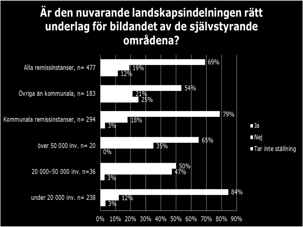 7 5 CENTRALA SYNPUNKTER I UTLÅTANDENA OM REGERINGENS RIKTLINJER 5.