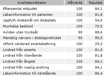 Tabell 8: Jämförelse mellan resultatet per kvalitetsindikator mellan år 2014 och år 2015.