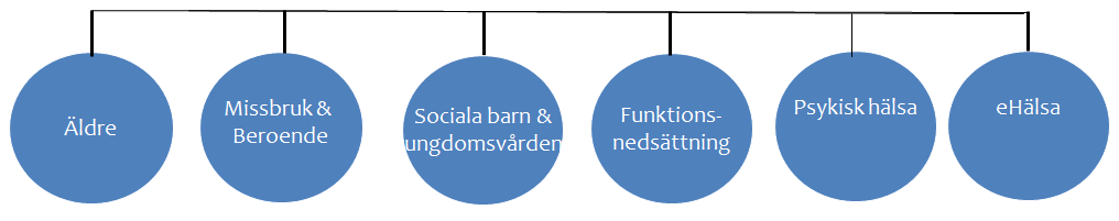 16. Övergripande strategier för kommande år Övergripande mål 2016 ska utgå från kommunens balanserade styrkort.