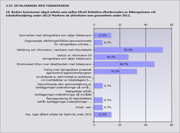 Procent Ja 6,7% 1