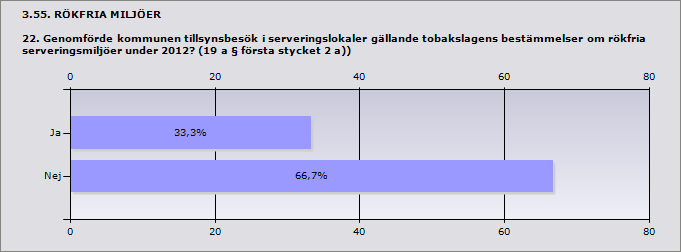Felaktig märkning av tobaksvaror (9 och 11 ) Avesta 1 Procent Ja 0%