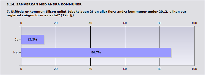 Procent Ja, både tillsynsplanen över detaljhandel me