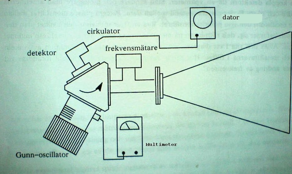 5. Experiment 5.1 Experimentell uppställning 5.1.1 Material Dopplerradar (Gunn oscialltor med spänningsaggregat, cirkulator, frekvensmätare, detektor) Multimeter Tågbana Dator Tågbana med modelltåg Figur 5.