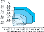 PARTNG AND GROOVNG Feed recoendations and geometry descriptions AVSTCKNNG OC SPÅRSVARVNNG Rekoenderad matning och geometribeskrivningar CoroCut -skär med 1 och 2 skäreggar Svarvning och