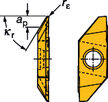 PARTNG AND GROOVNG CoroCut XS nserts AVSTCKNNG OC SPÅRSVARVNNG CoroCut XS Skär CoroCut XS skär Svarvning, bakplaning Svarvning Dragsvarvning MAFR/L MAR/L Ställvinkel κ r 90 κ r 59 Ställvinkel 0 31 3.