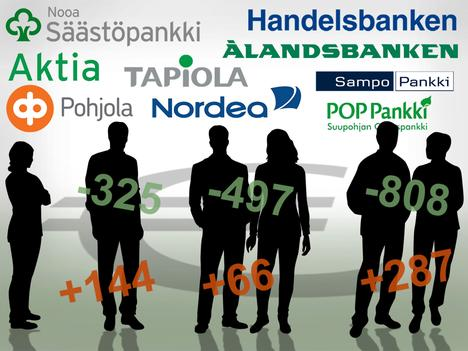 Bankerna höjer priserna