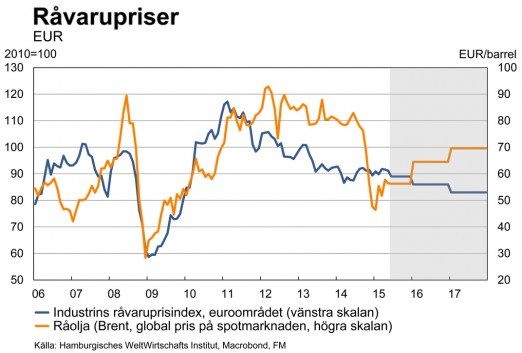 höga nivån hos den offentliga skulden i Europa kommer under en lång tid att begränsa regeringarnas möjligheter till att reagera på kommande chocker.