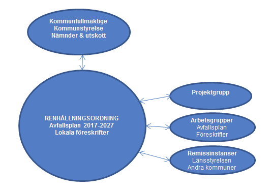 Avfallsplan 2017-2027 Sida 5 av 24 Grums, Kil, Hammarö och Forshaga kommuner 1.
