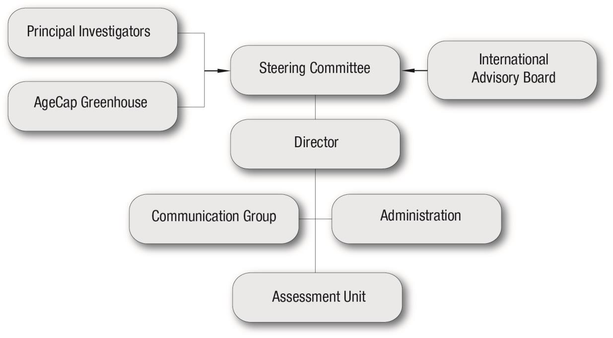 Organization CENTRE FOR