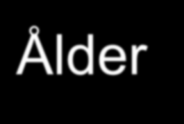 H85 STUDIEN GÖTEBORG Ålder 85 88 90 92 95 97