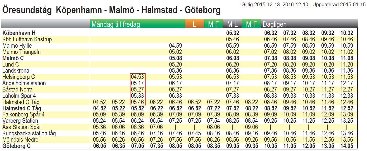 Bilaga 5: Föreslagna