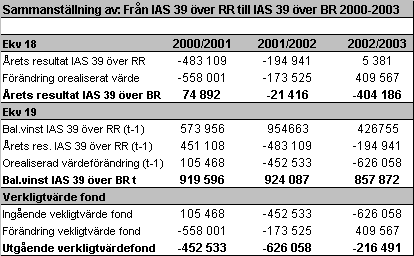 BILAGOR 63 Bilaga 3: Sammansällning av: