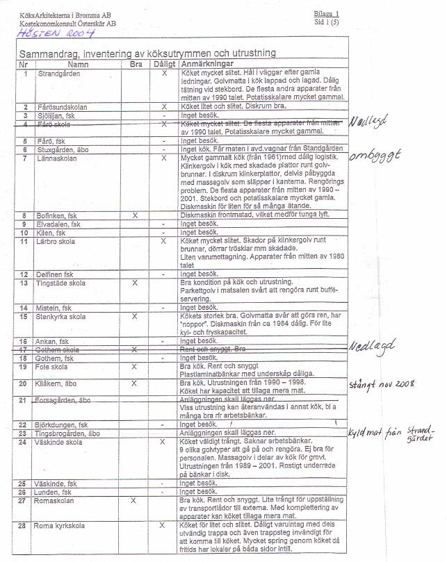 GOTLAND RAPPORT